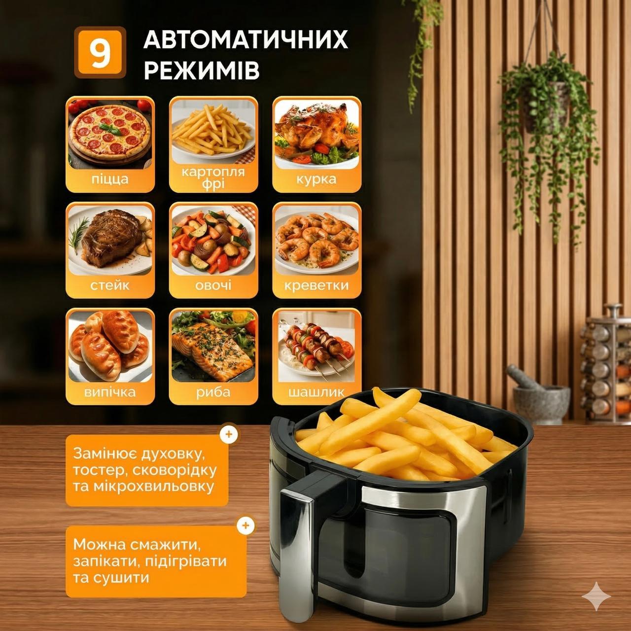 Режими роботи